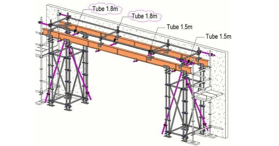 ScaffPlan data rich model